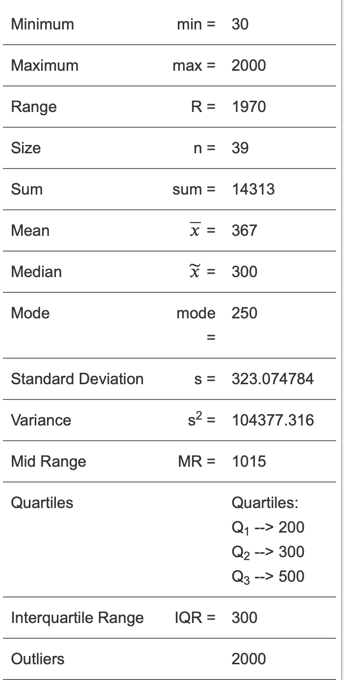 A table showing summary stats for 39 values, ranging from 30 to 2000, with a mean of 367.